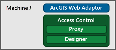 deployment-configure-proxy-and-designer
