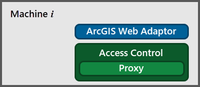 deployment-configure-proxy-only