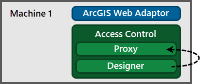 deployment-local-designer