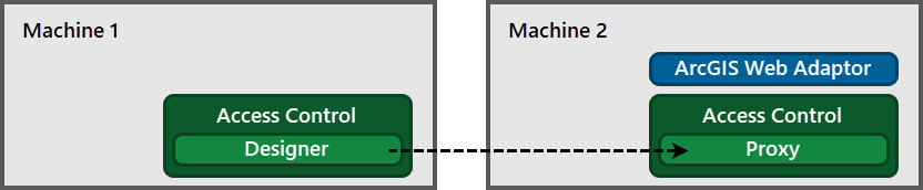 deployment-remote-designer