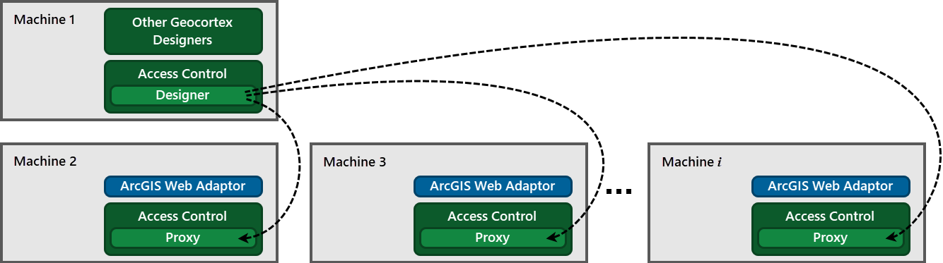 deployment-standalone-designer