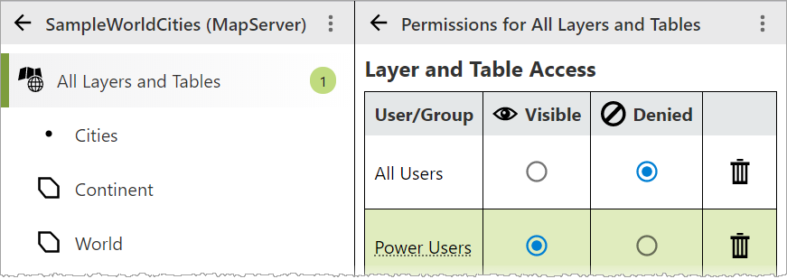 service-permissions