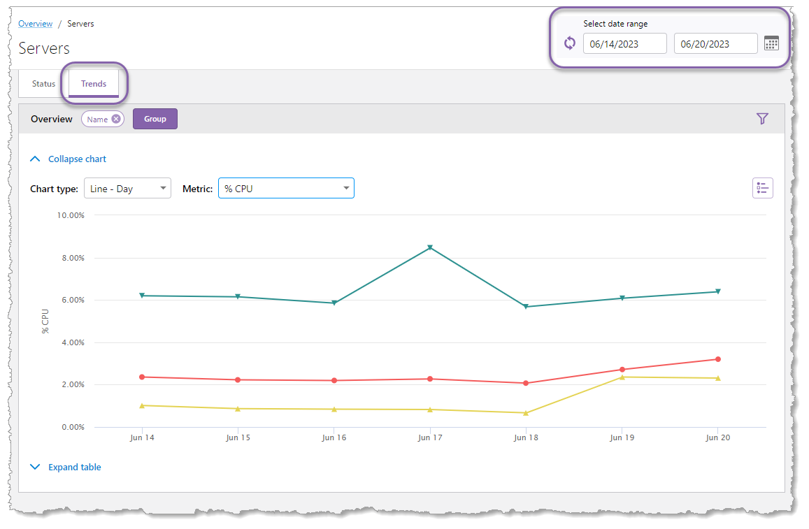 overview-trends-example