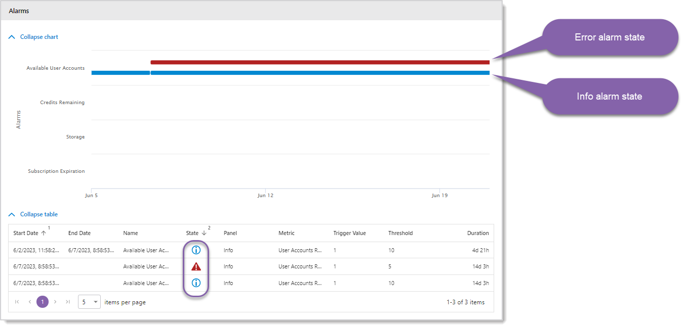 alarms-resource-detail-trends-tab