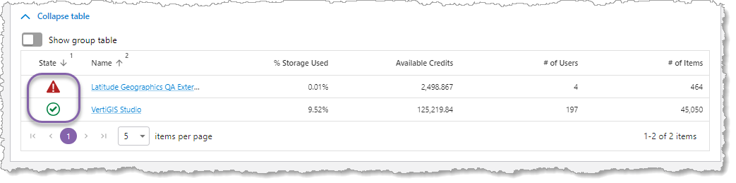 alarms-resource-overview-reports