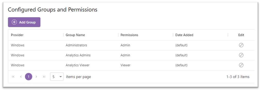 config group and permissions