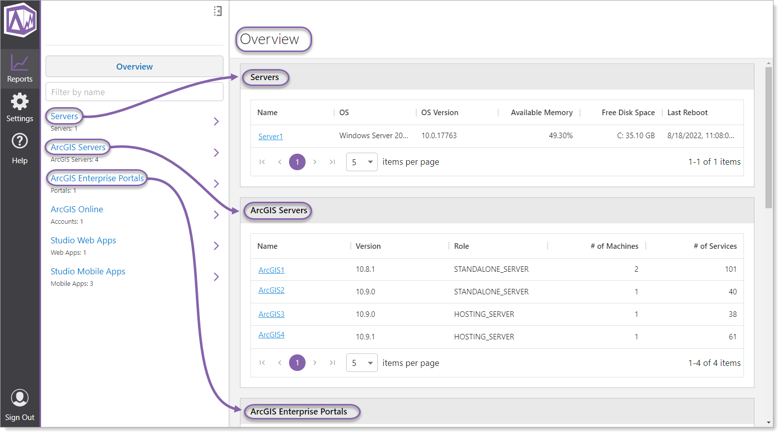 overview-default-page