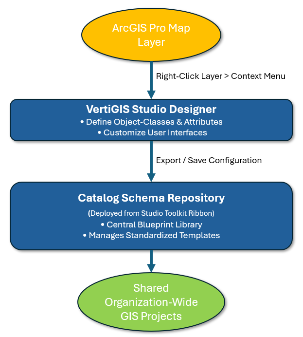 schema-mngmt-flow-chart