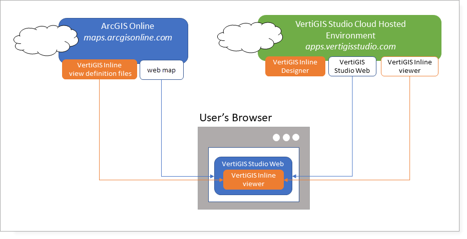 setup-arcgis-online2