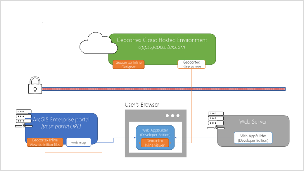 setup-enterprise-portal