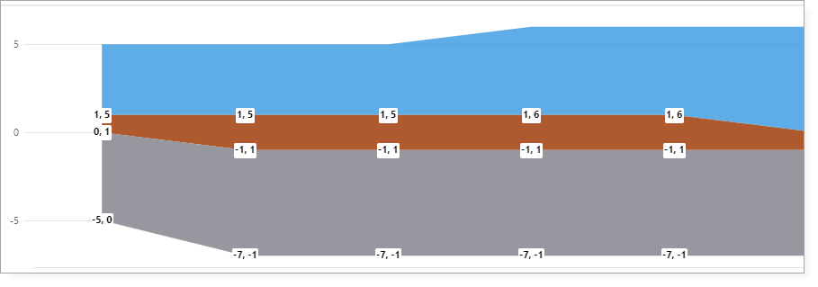 key-concepts-area-range-chart