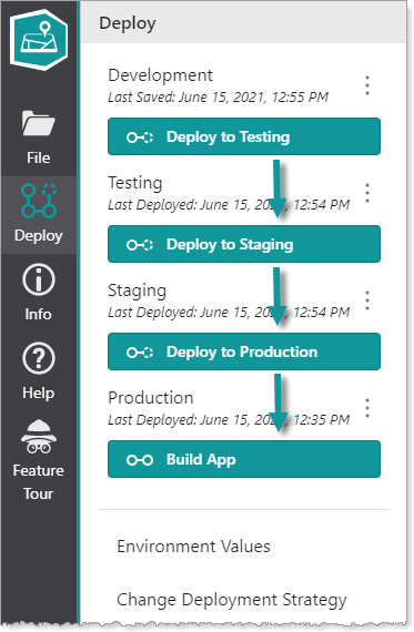 deployment-stages