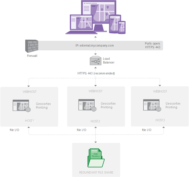deployment-load-balancer