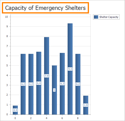 get-started-add-chart-title
