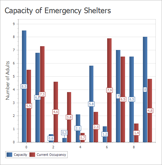 get-started-bar-two-series-chart-preview