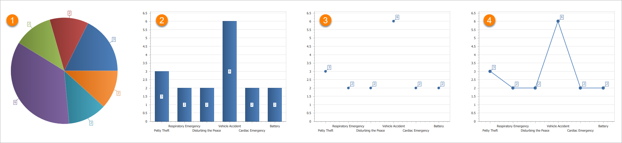 get-started-view-types