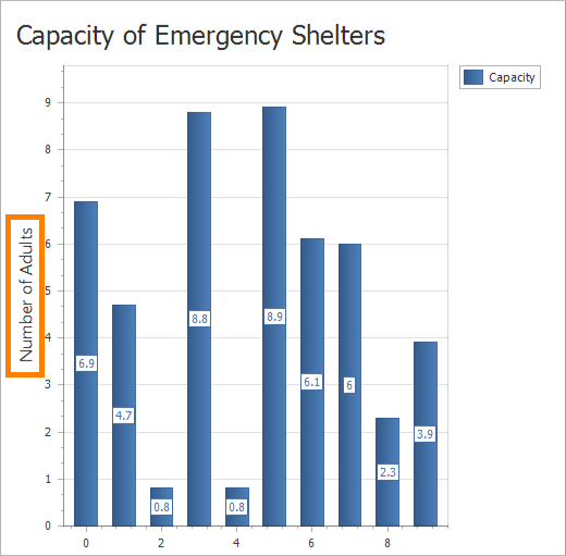 get-started-y-axis-title