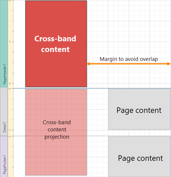 print-across-bands-designer