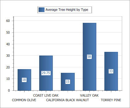 summary-average-tree-height