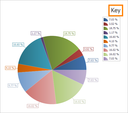 summary-change-legend-title