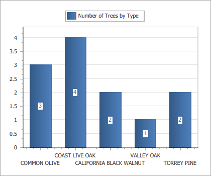 summary-number-of-trees