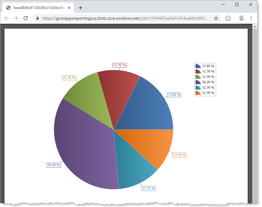 summary-preview-pie-chart