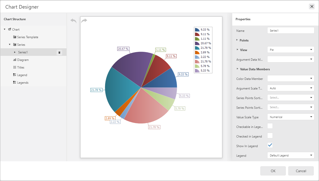 summary-series-added