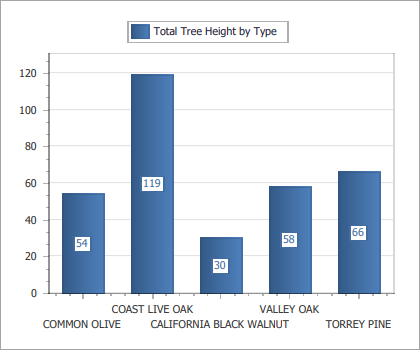 summary-total-tree-height