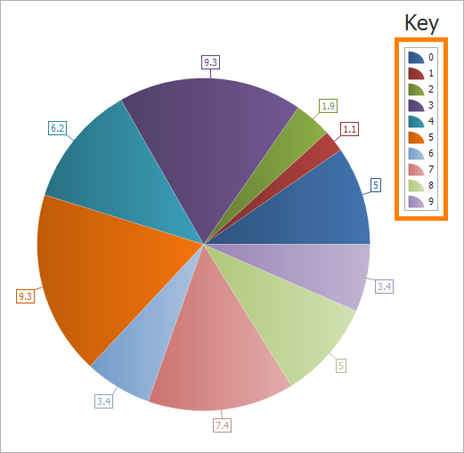 summary-use-domain-codes