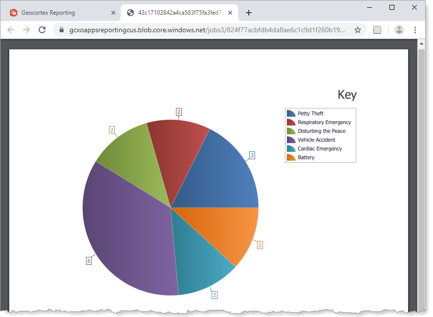 summary-use-domain-descriptions-report-preview