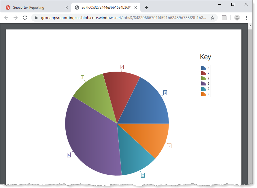 summary-use-values-report-preview