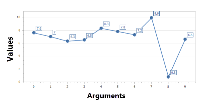 get-started-arguments-vs-values