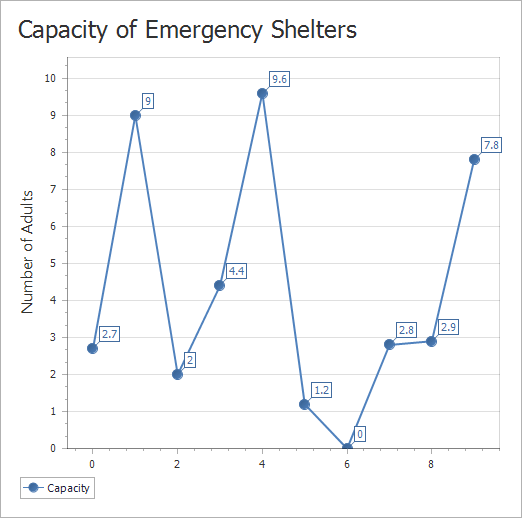 get-started-line-chart