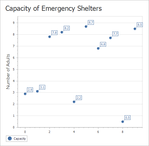 get-started-point-chart
