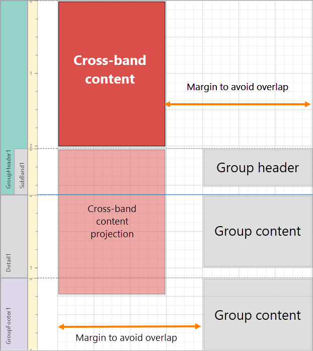 print-across-bands-group-header-designer