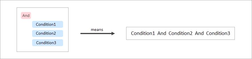 query-filter-editor-notation