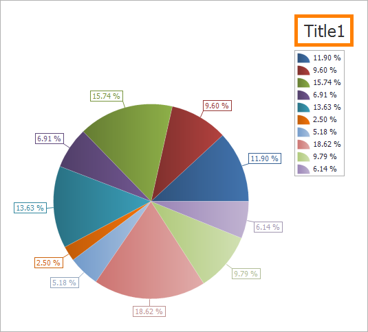 summary-add-legend-title