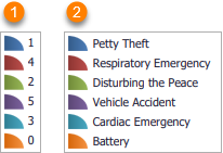 summary-codes-vs-descriptions