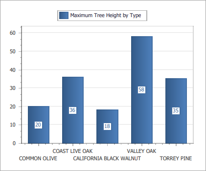 summary-maximum-tree-height