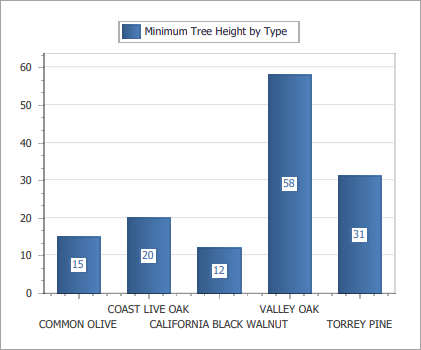 summary-minimum-tree-height