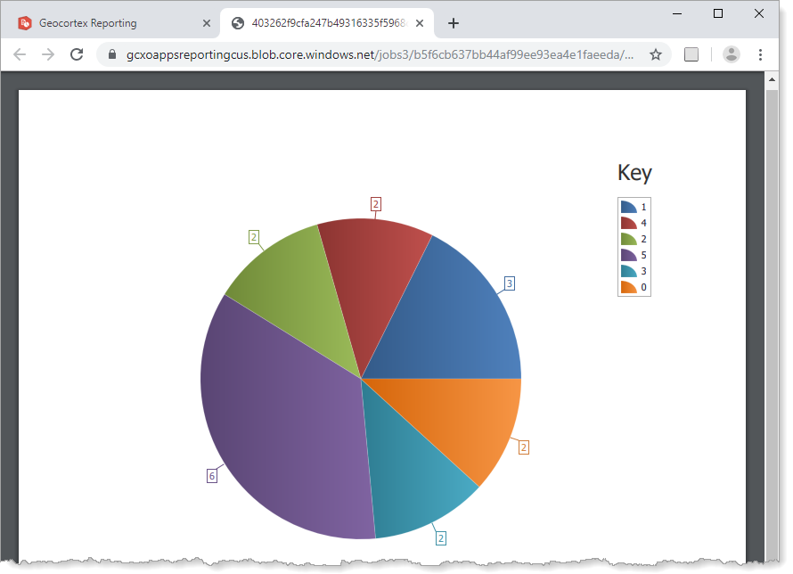 summary-use-domain-codes-report-preview