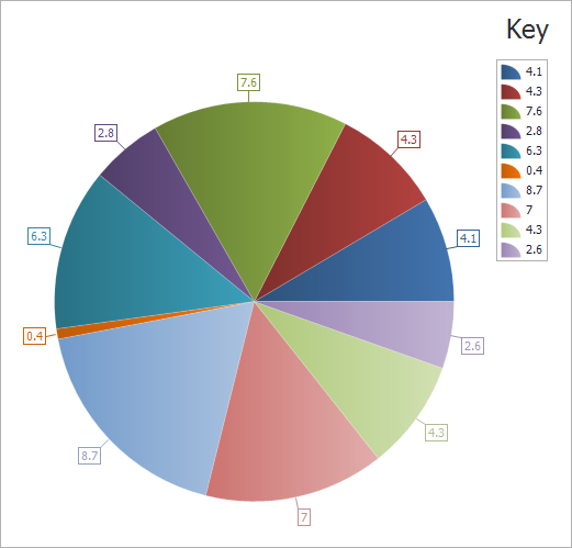summary-use-values-in-chart