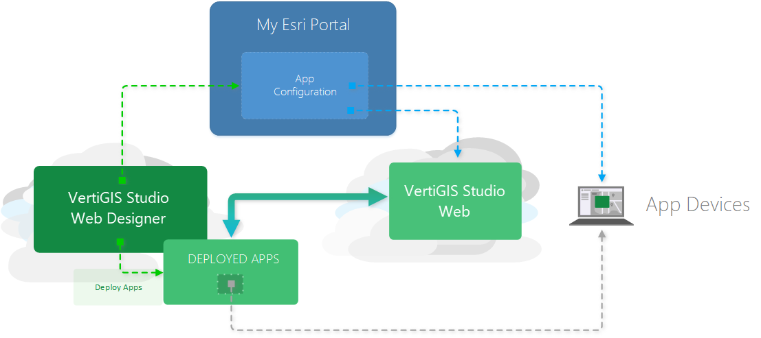 gwv-architecture-simple