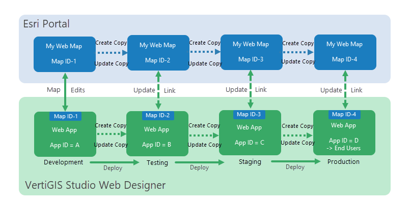 integration-with-Esri-portal