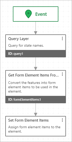 arcgis-query-template