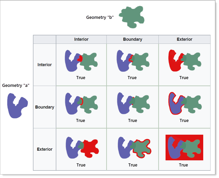 Get_Geometry_Relation_9_dimensions