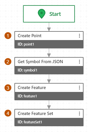 create-feature-set-from-scratch