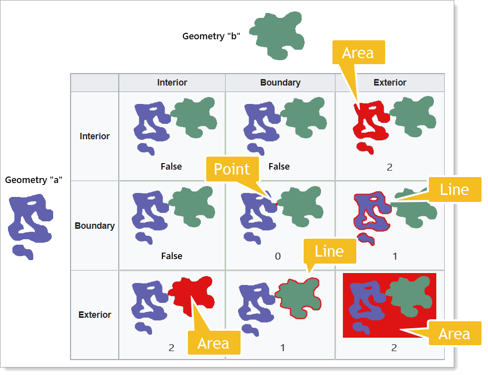 Get_Geometry_Relation_9_dimensions3