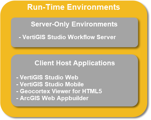 run-time-environment-overview