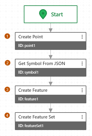 create-feature-set-from-scratch